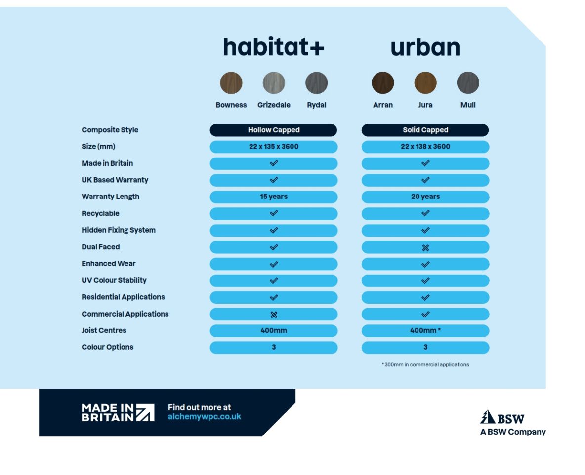 Alchemy product comparison sheet